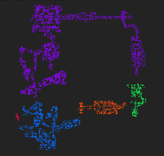 MinPts = 10, Epsilon = 450