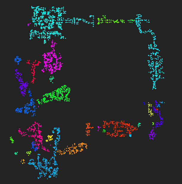 MinPts = 6, Epsilon = 288